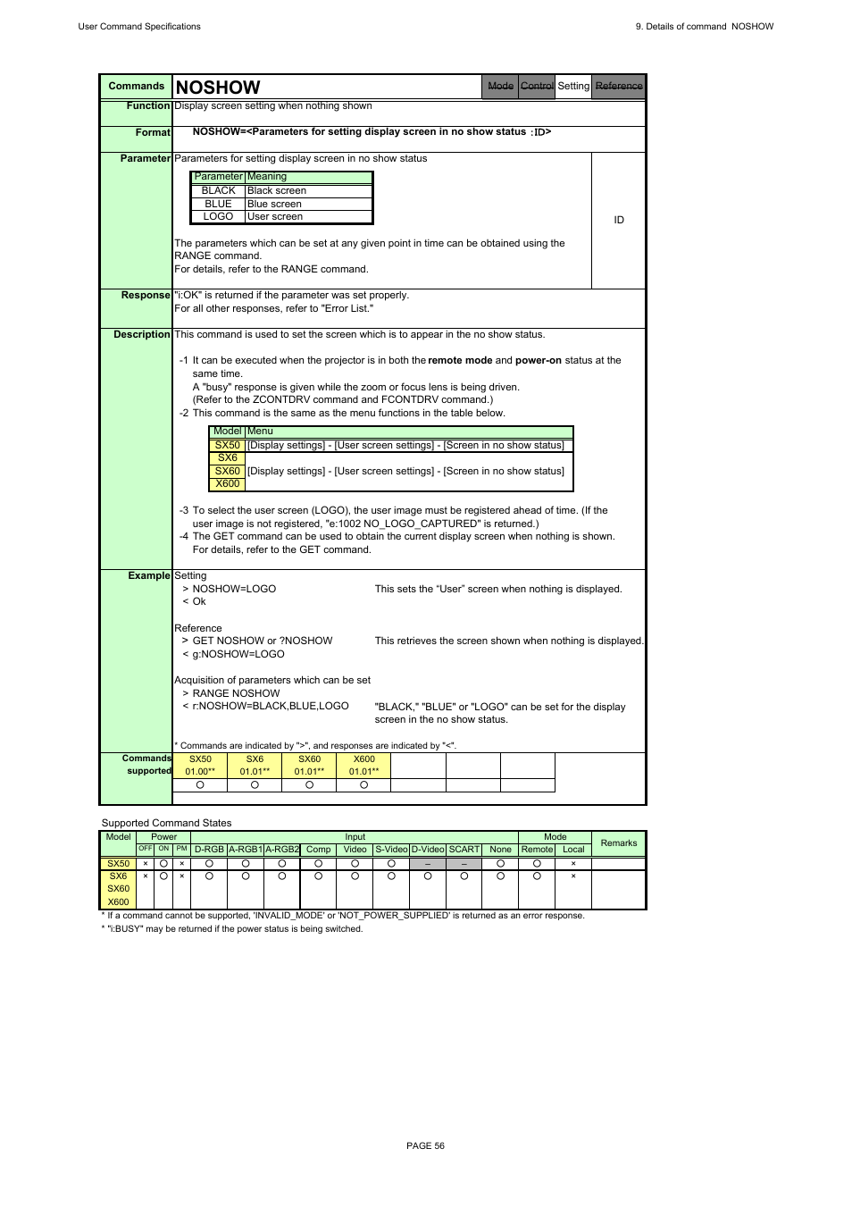 Noshow | Canon REALiS X600 User Manual | Page 64 / 190