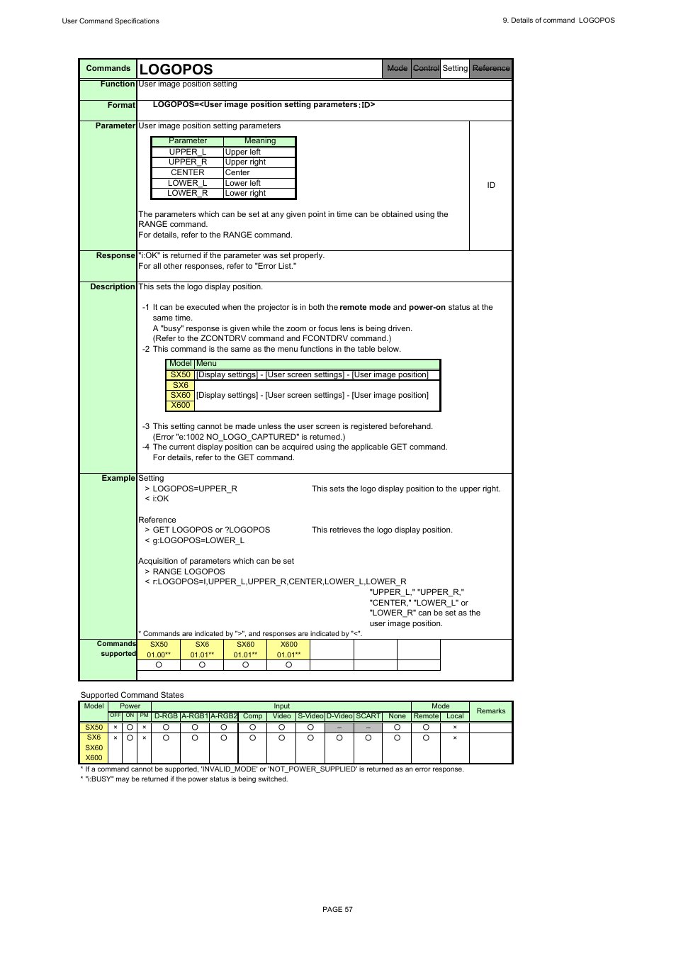 Logopos | Canon REALiS X600 User Manual | Page 65 / 190