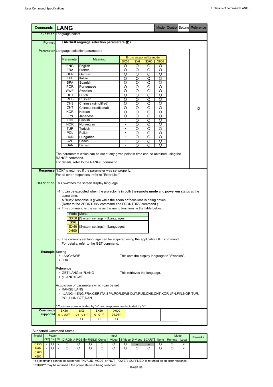 Lang | Canon REALiS X600 User Manual | Page 66 / 190