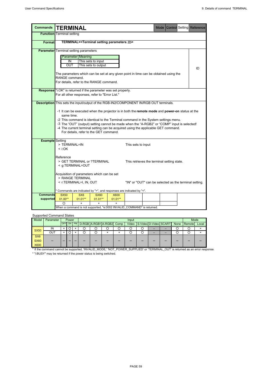 Terminal | Canon REALiS X600 User Manual | Page 67 / 190