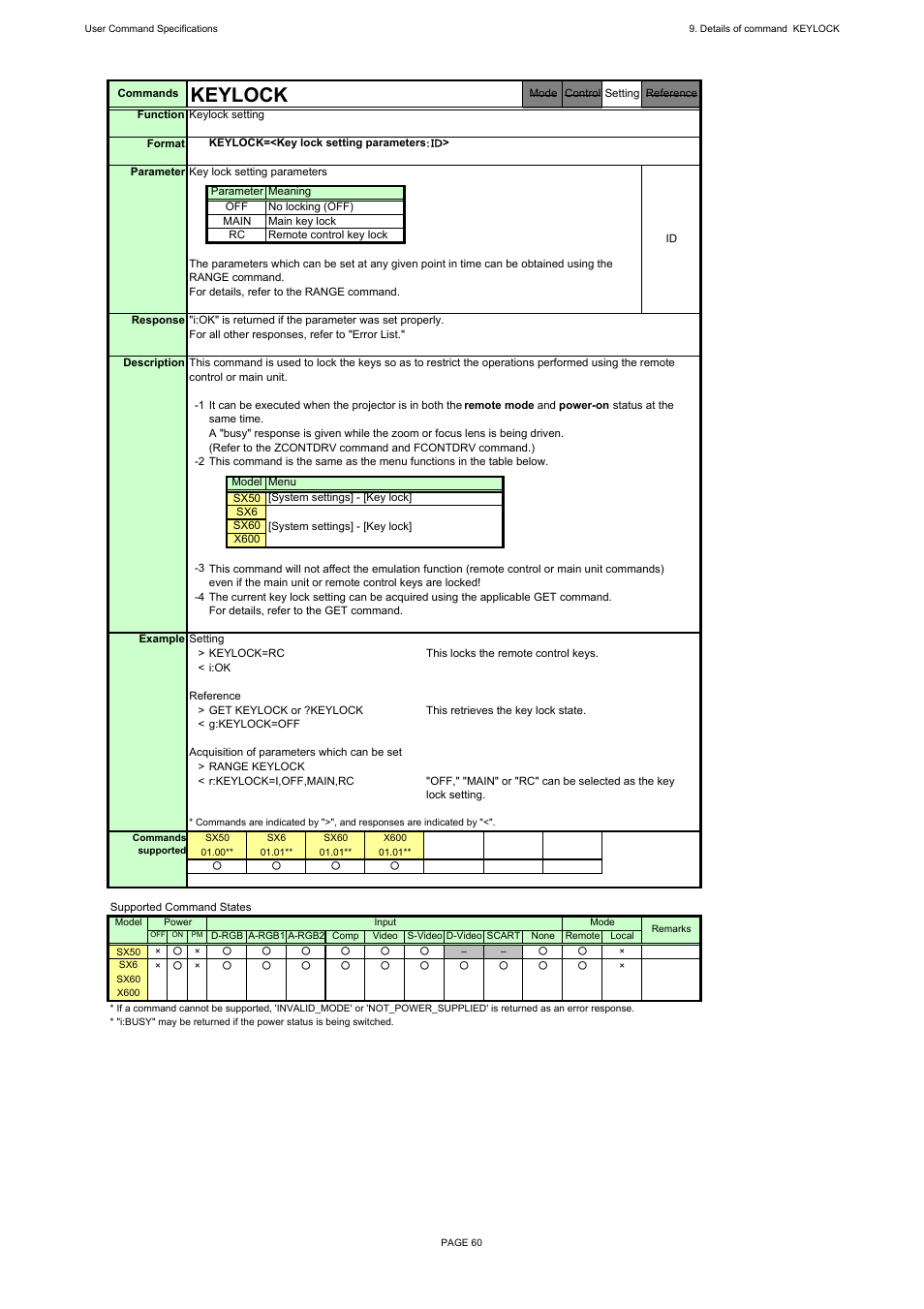 Keylock | Canon REALiS X600 User Manual | Page 68 / 190