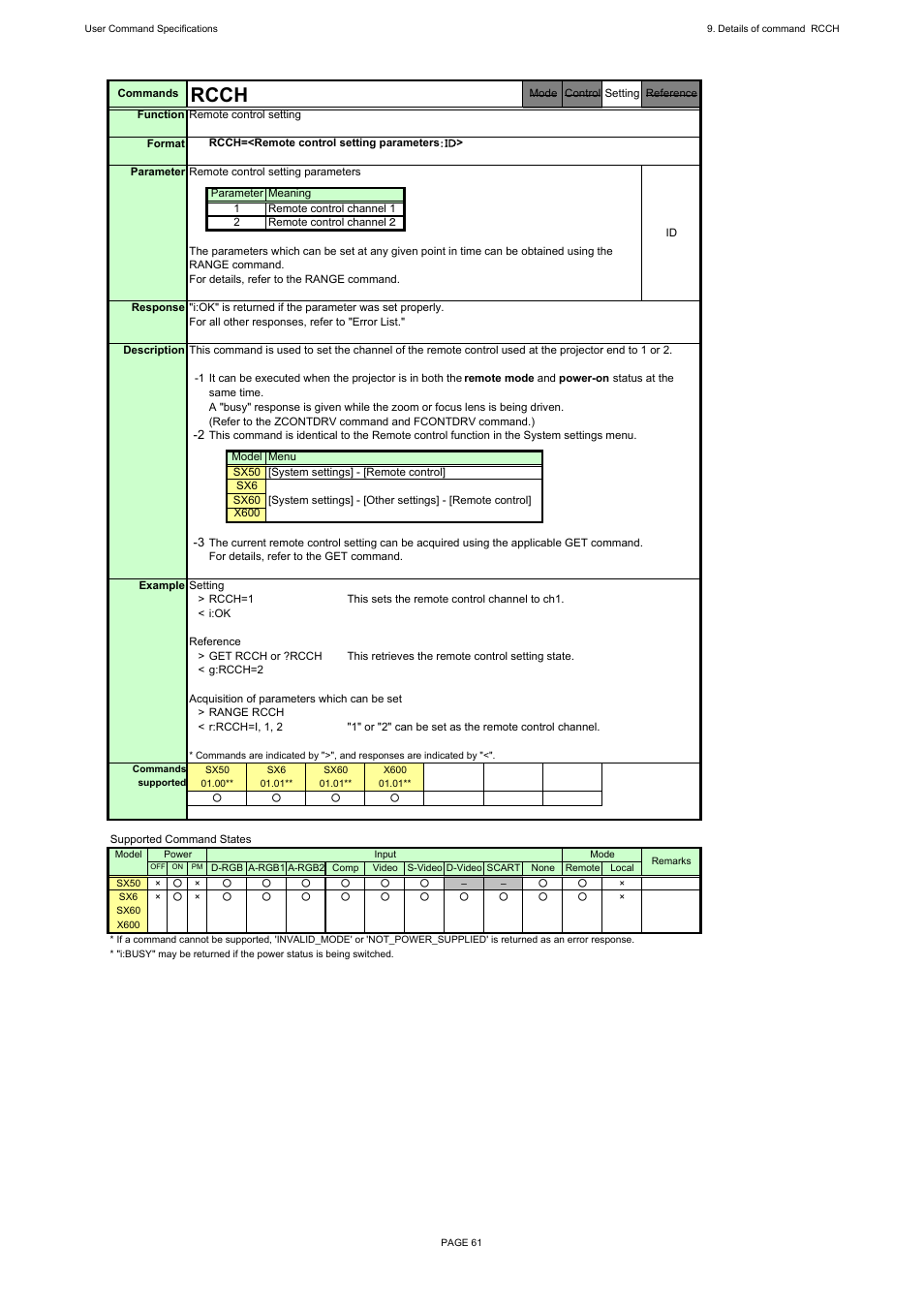 Rcch | Canon REALiS X600 User Manual | Page 69 / 190