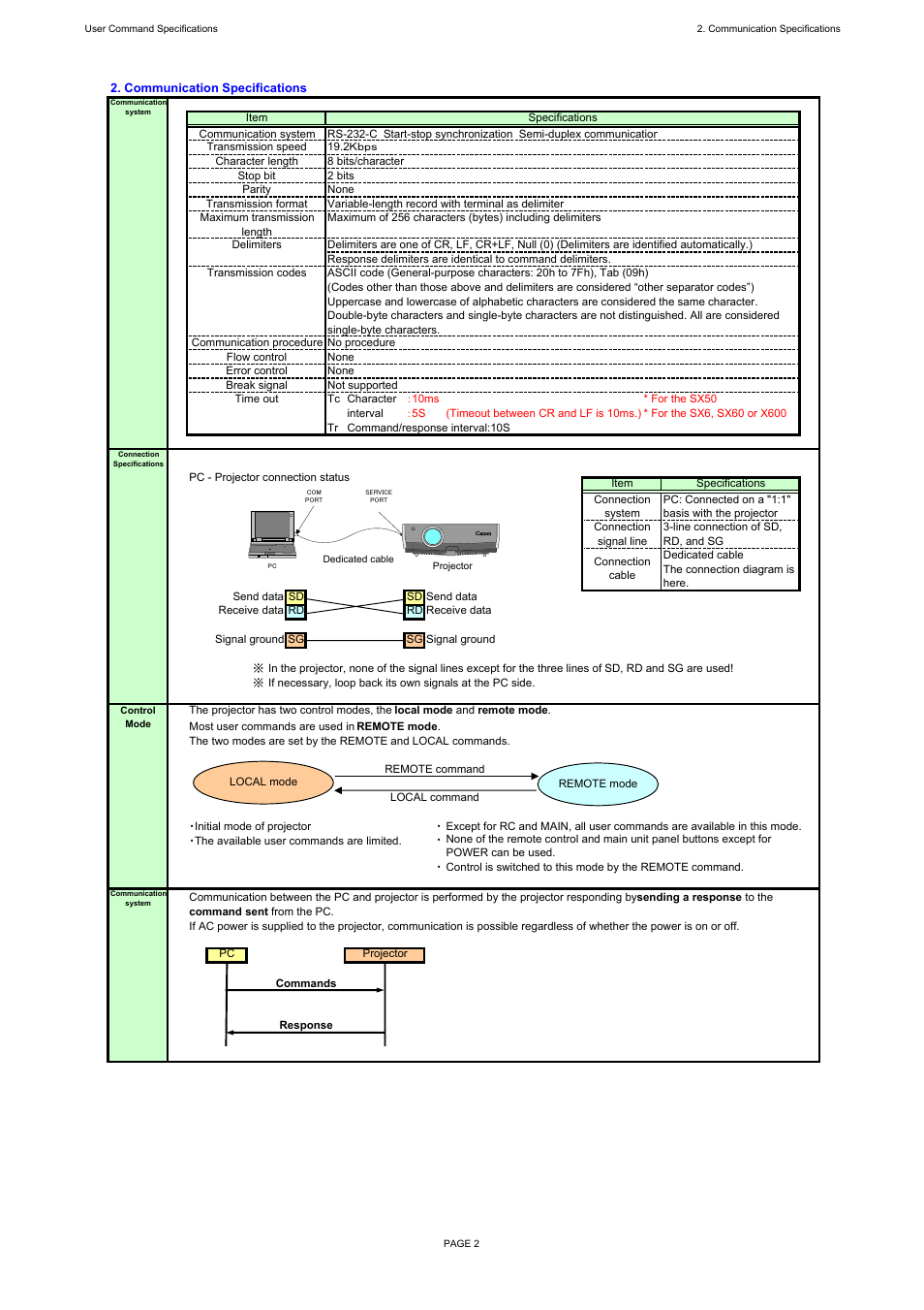 Canon REALiS X600 User Manual | Page 7 / 190