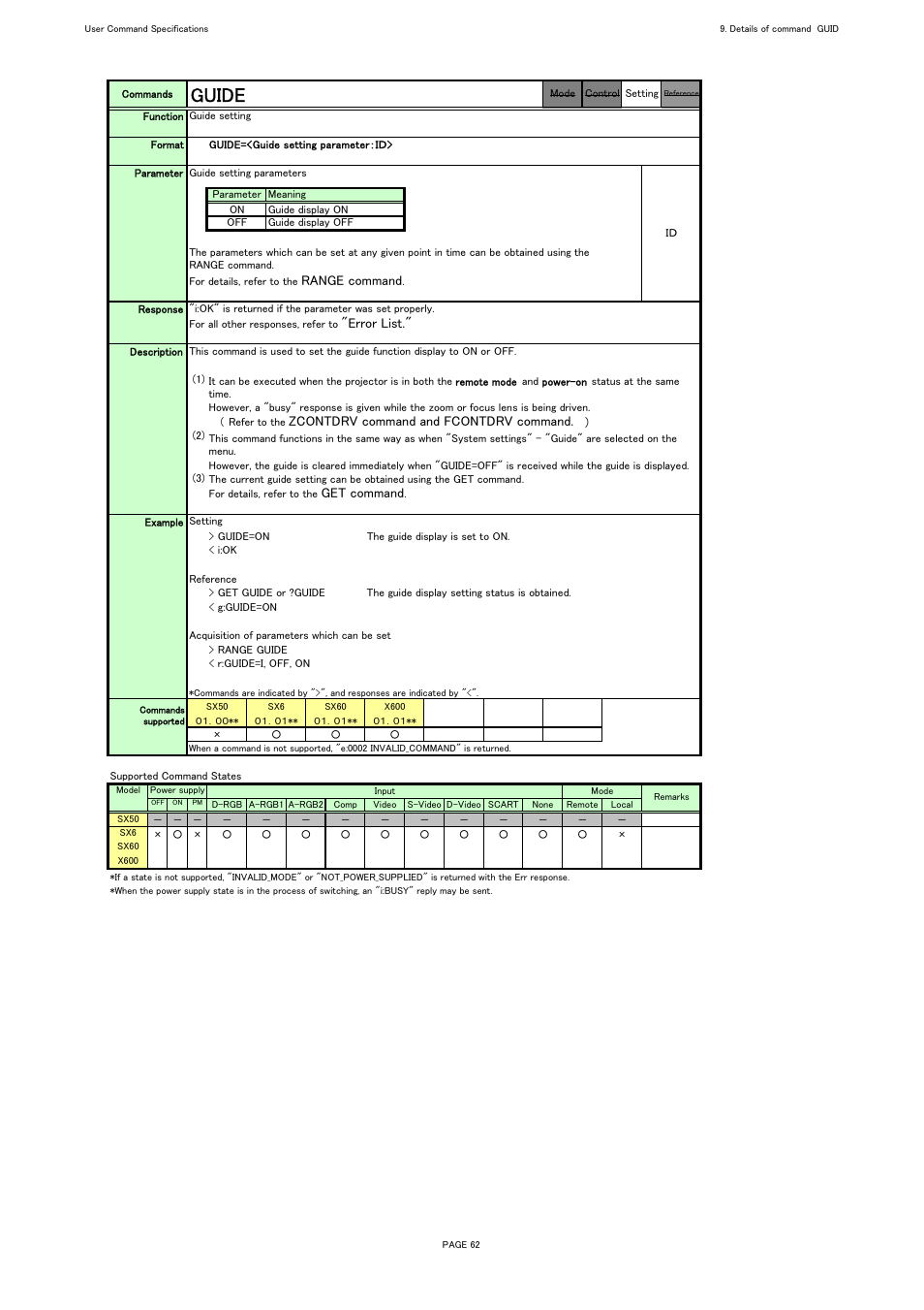 Guide, Range command, Error list | Zcontdrv command and fcontdrv command, Get command | Canon REALiS X600 User Manual | Page 70 / 190