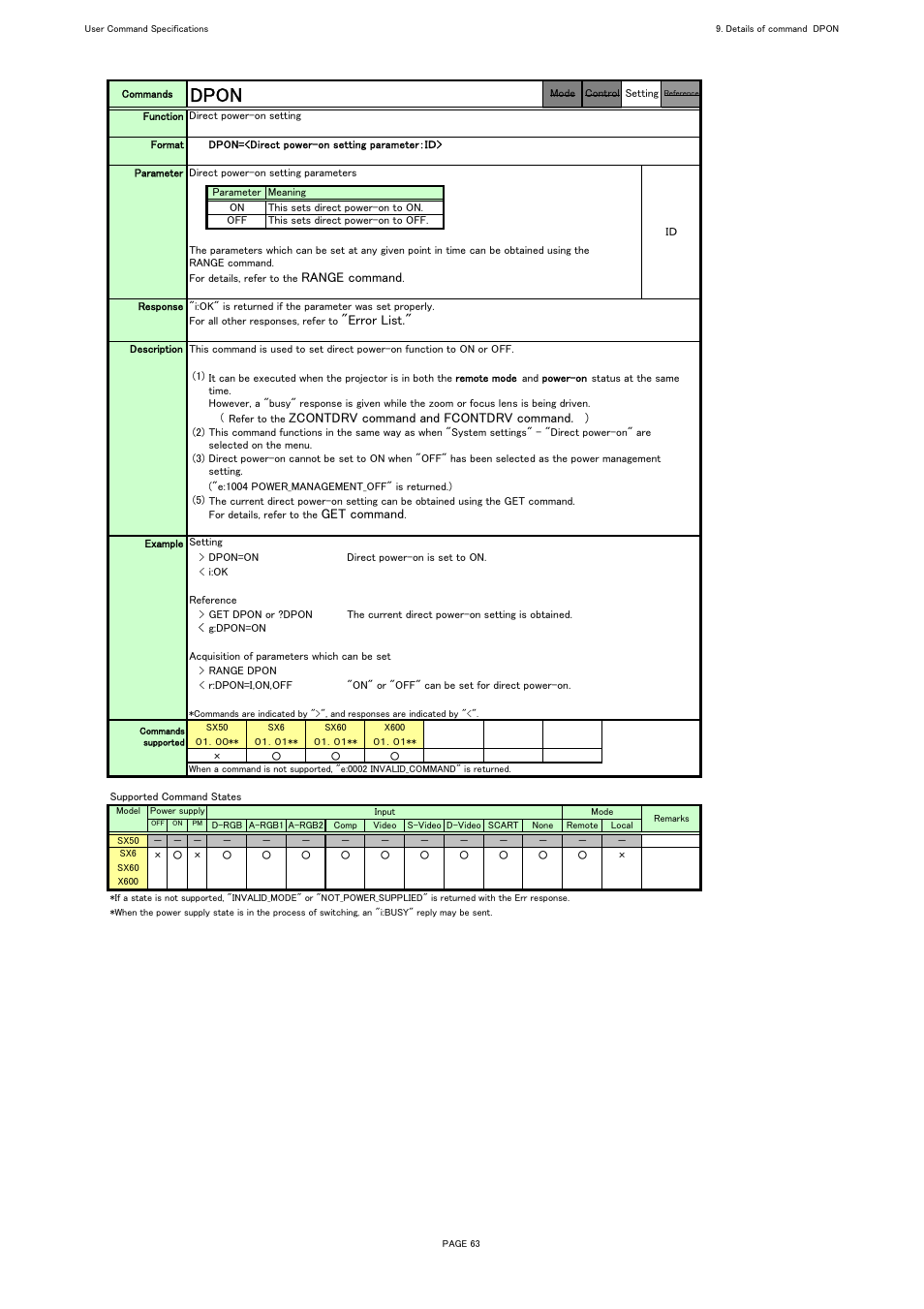 Dpon | Canon REALiS X600 User Manual | Page 71 / 190