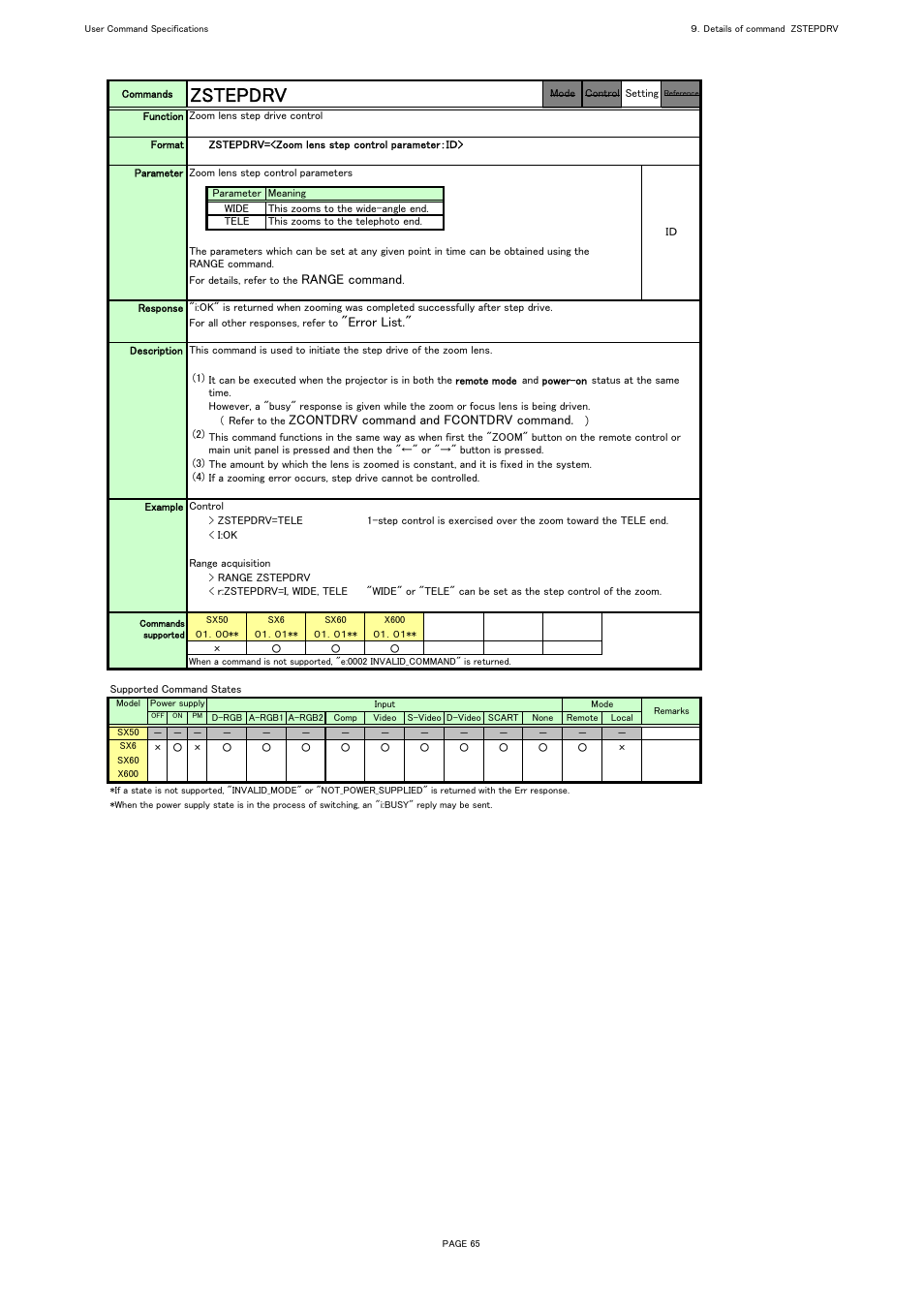 Zstepdrv, Range command, Error list | Zcontdrv command and fcontdrv command | Canon REALiS X600 User Manual | Page 73 / 190