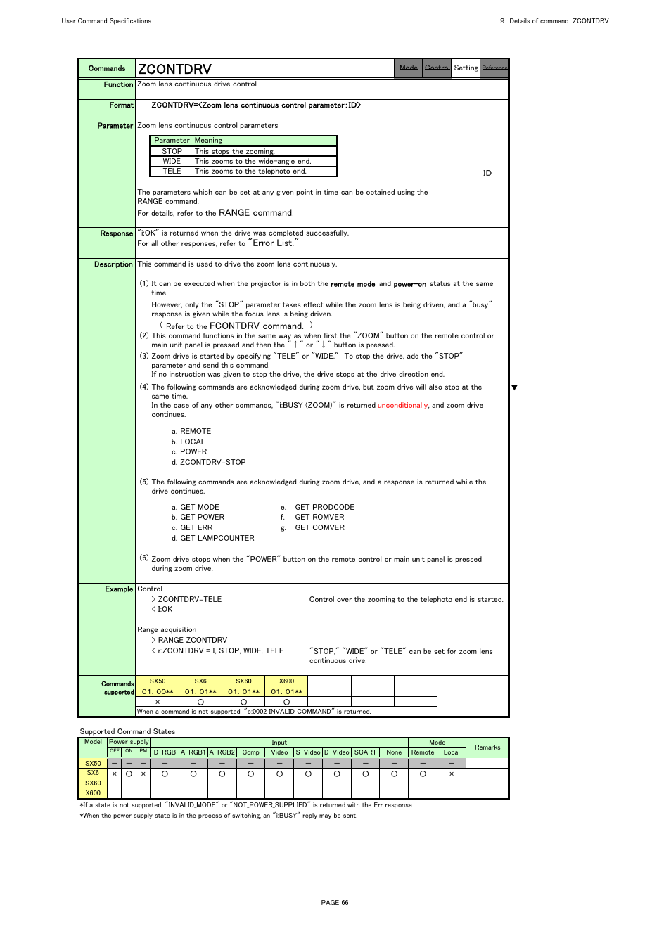 Zcontdrv | Canon REALiS X600 User Manual | Page 74 / 190