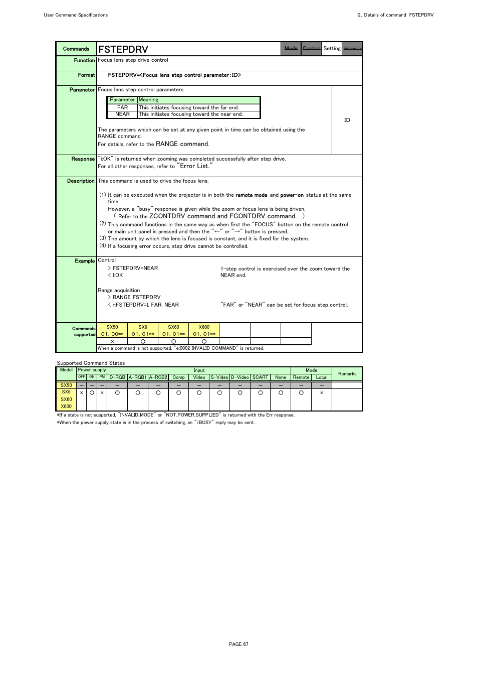 Fstepdrv, Range command, Error list | Zcontdrv command and fcontdrv command | Canon REALiS X600 User Manual | Page 75 / 190