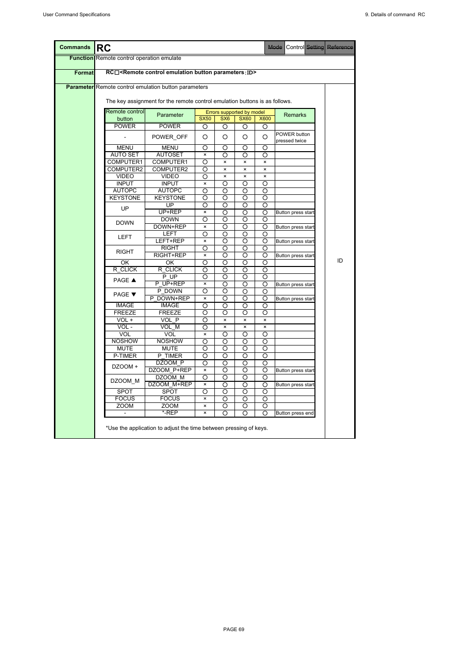 Canon REALiS X600 User Manual | Page 77 / 190
