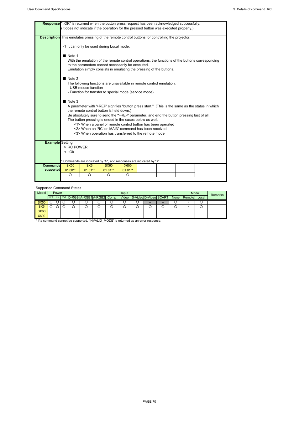 Canon REALiS X600 User Manual | Page 78 / 190