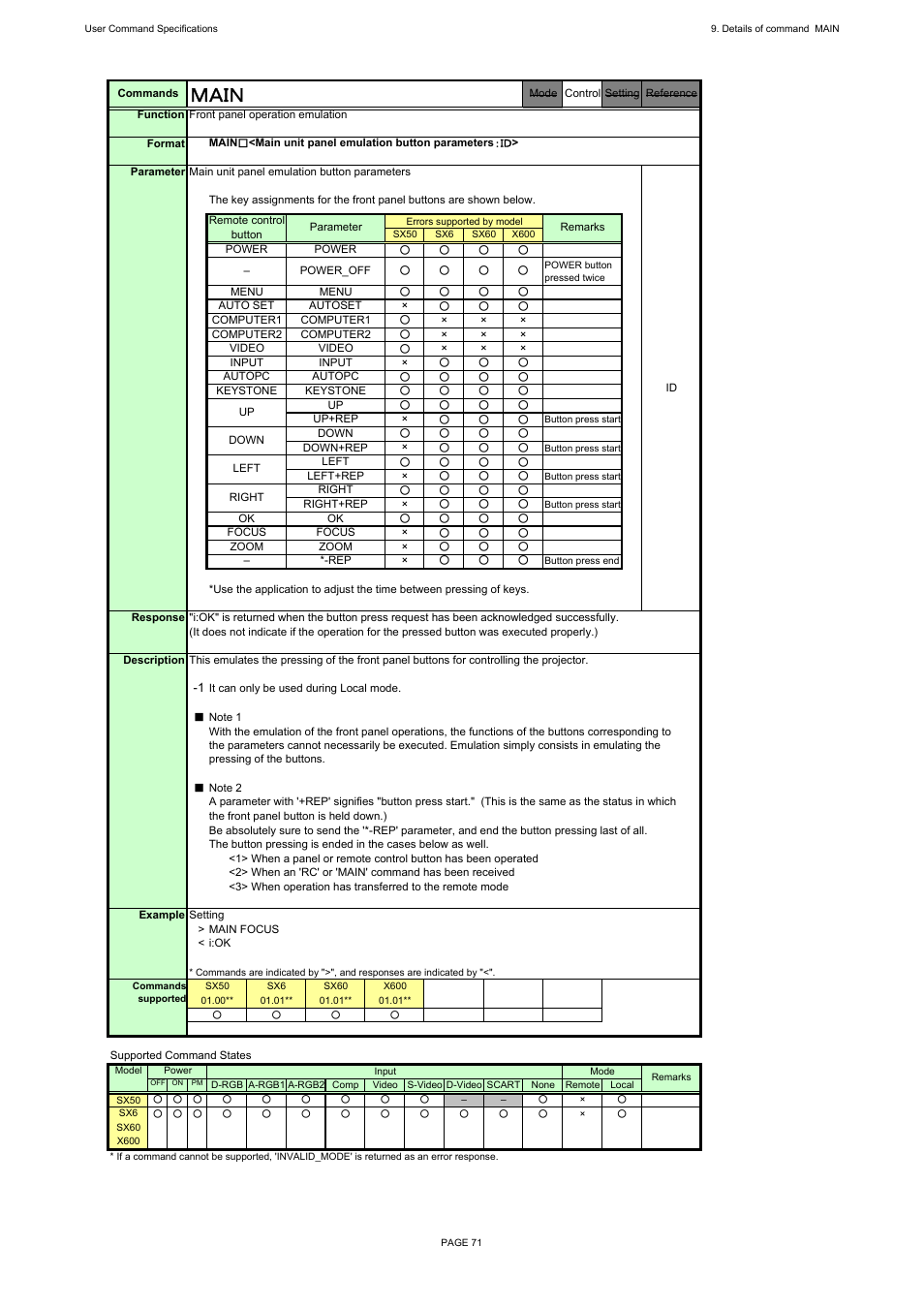 Ｍａｉｎ | Canon REALiS X600 User Manual | Page 79 / 190