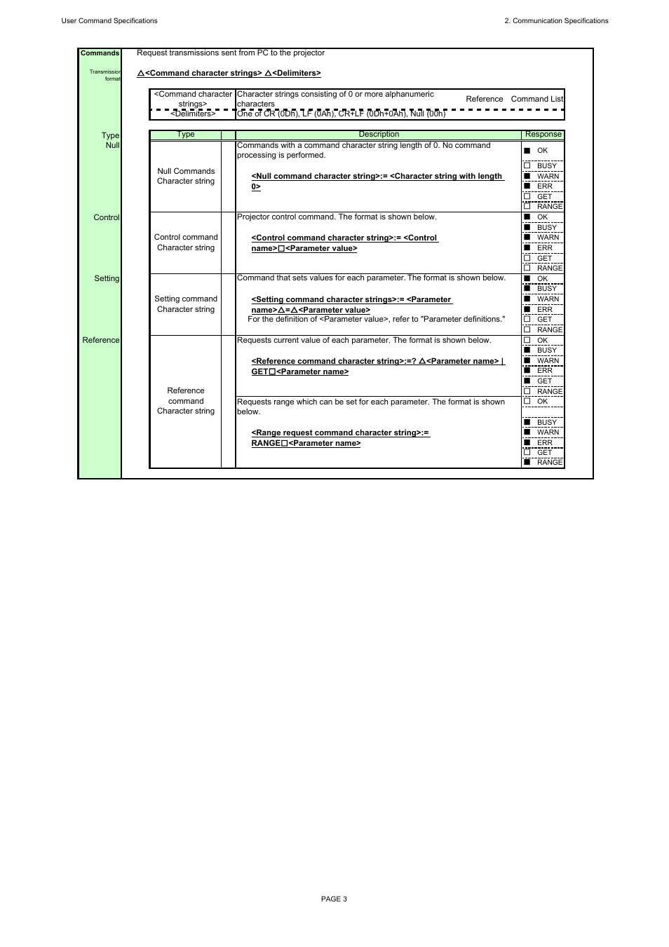 Canon REALiS X600 User Manual | Page 8 / 190