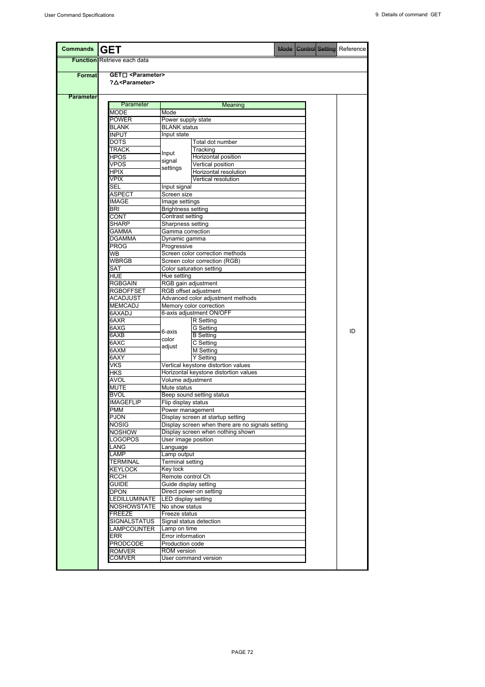 Canon REALiS X600 User Manual | Page 80 / 190