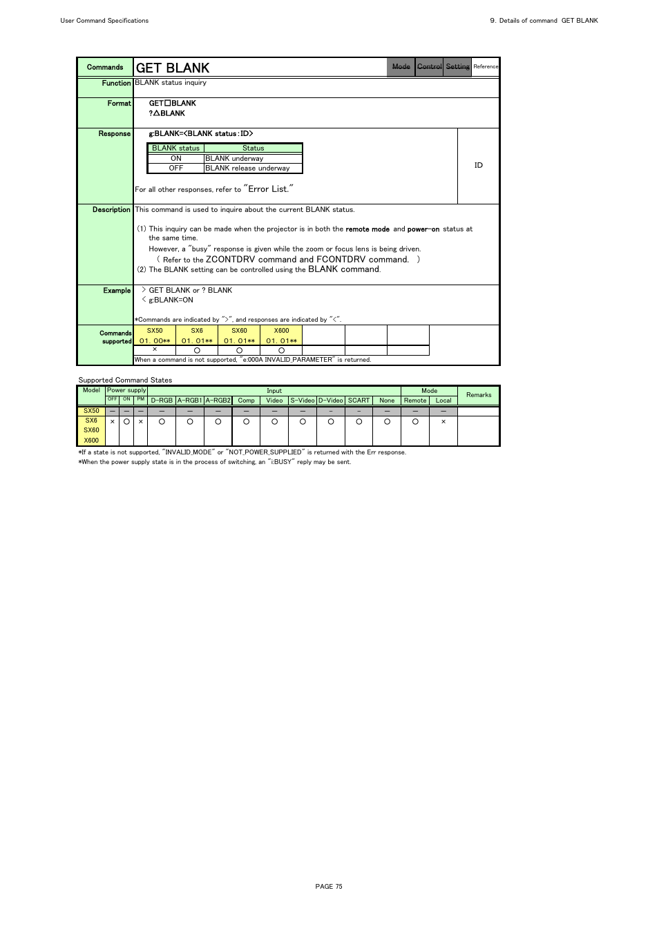 Get blank, Error list, Zcontdrv command and fcontdrv command | Blank command | Canon REALiS X600 User Manual | Page 83 / 190