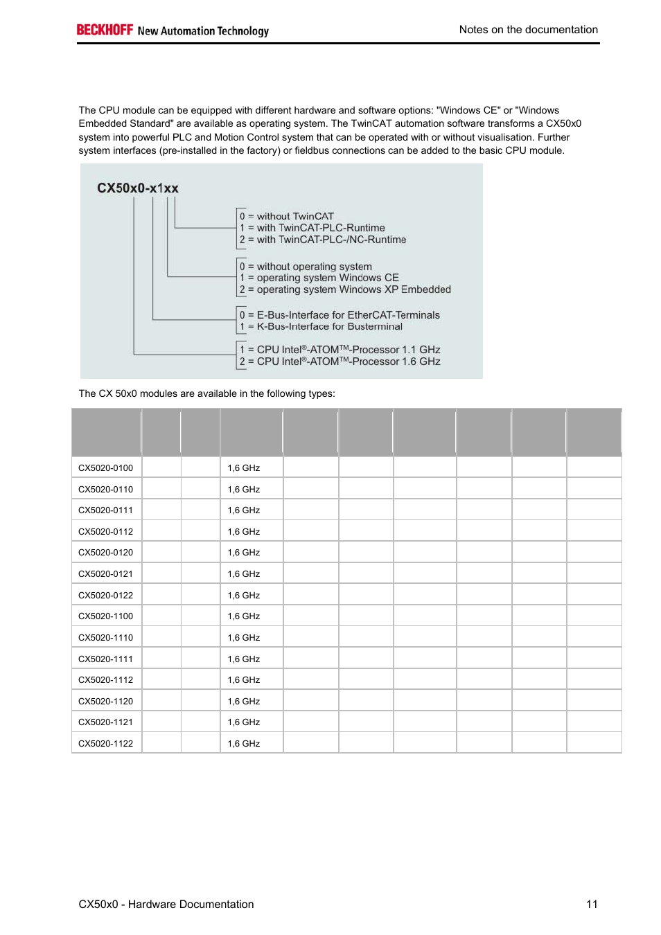 Types | BECKHOFF CX50x0 User Manual | Page 13 / 77