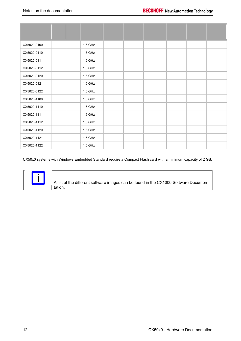 BECKHOFF CX50x0 User Manual | Page 14 / 77