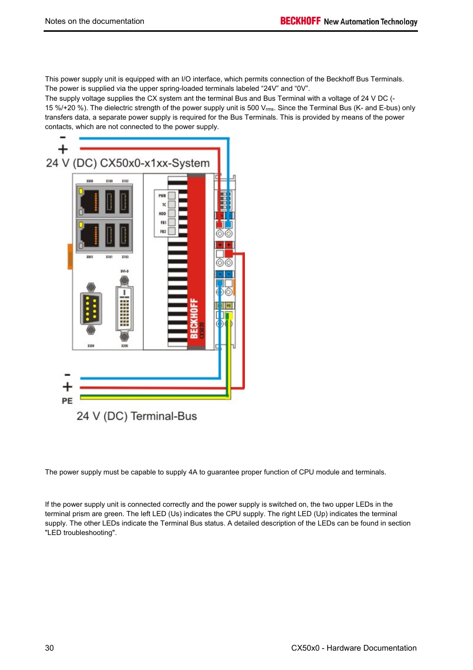 Power supply, Requirements for the 24v power supply | BECKHOFF CX50x0 User Manual | Page 32 / 77