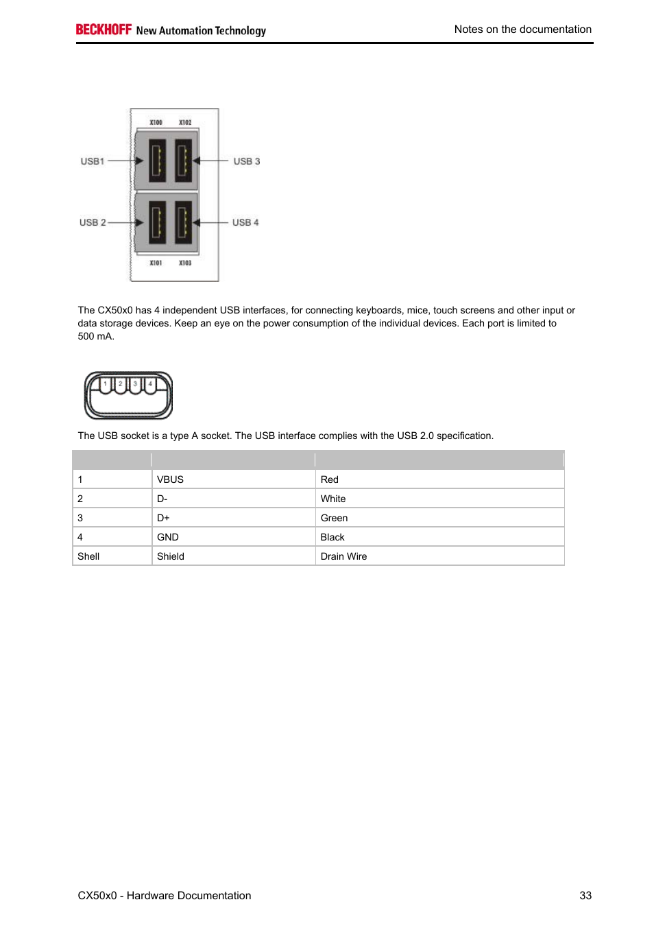 Usb connections | BECKHOFF CX50x0 User Manual | Page 35 / 77