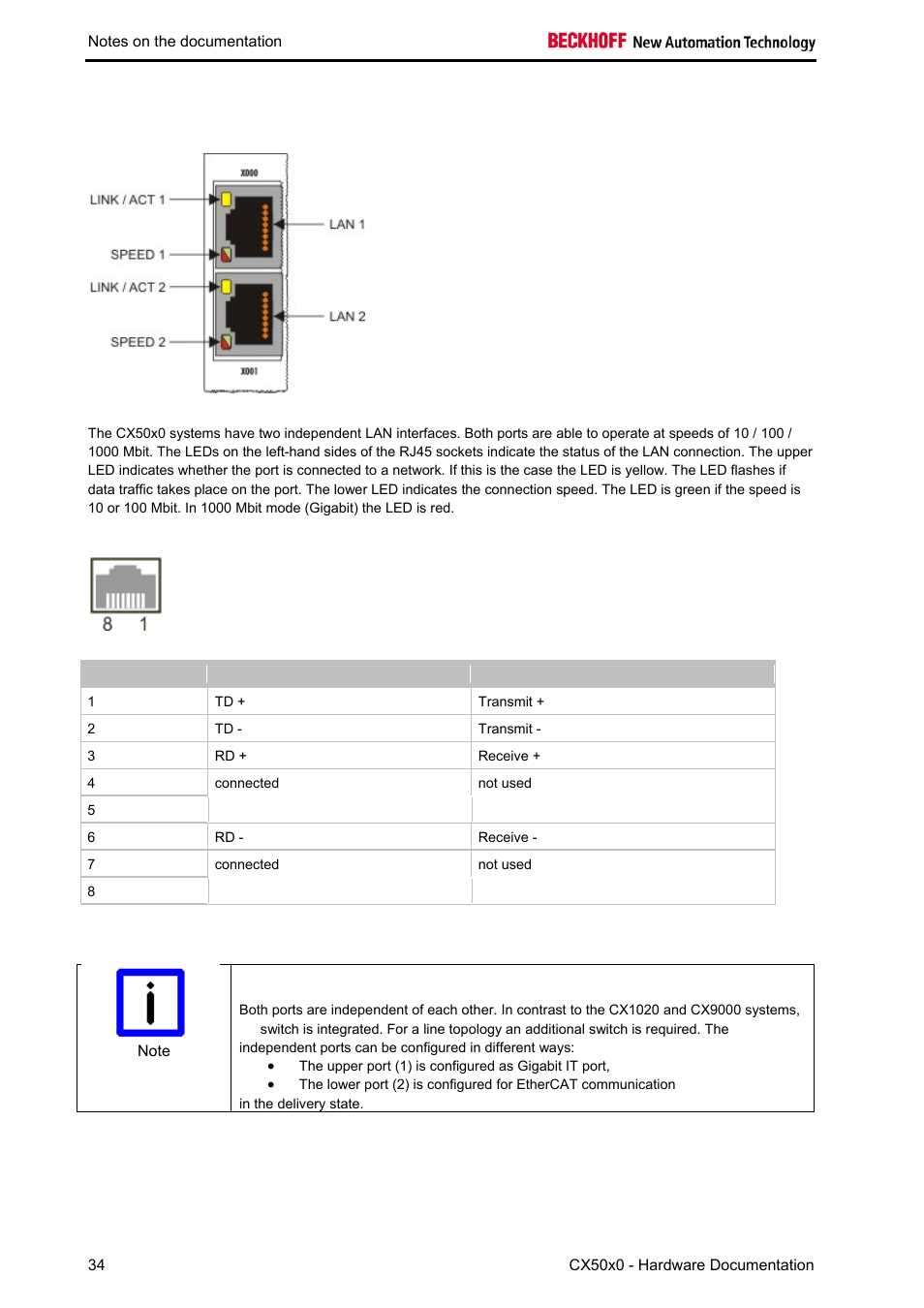 Lan connections | BECKHOFF CX50x0 User Manual | Page 36 / 77