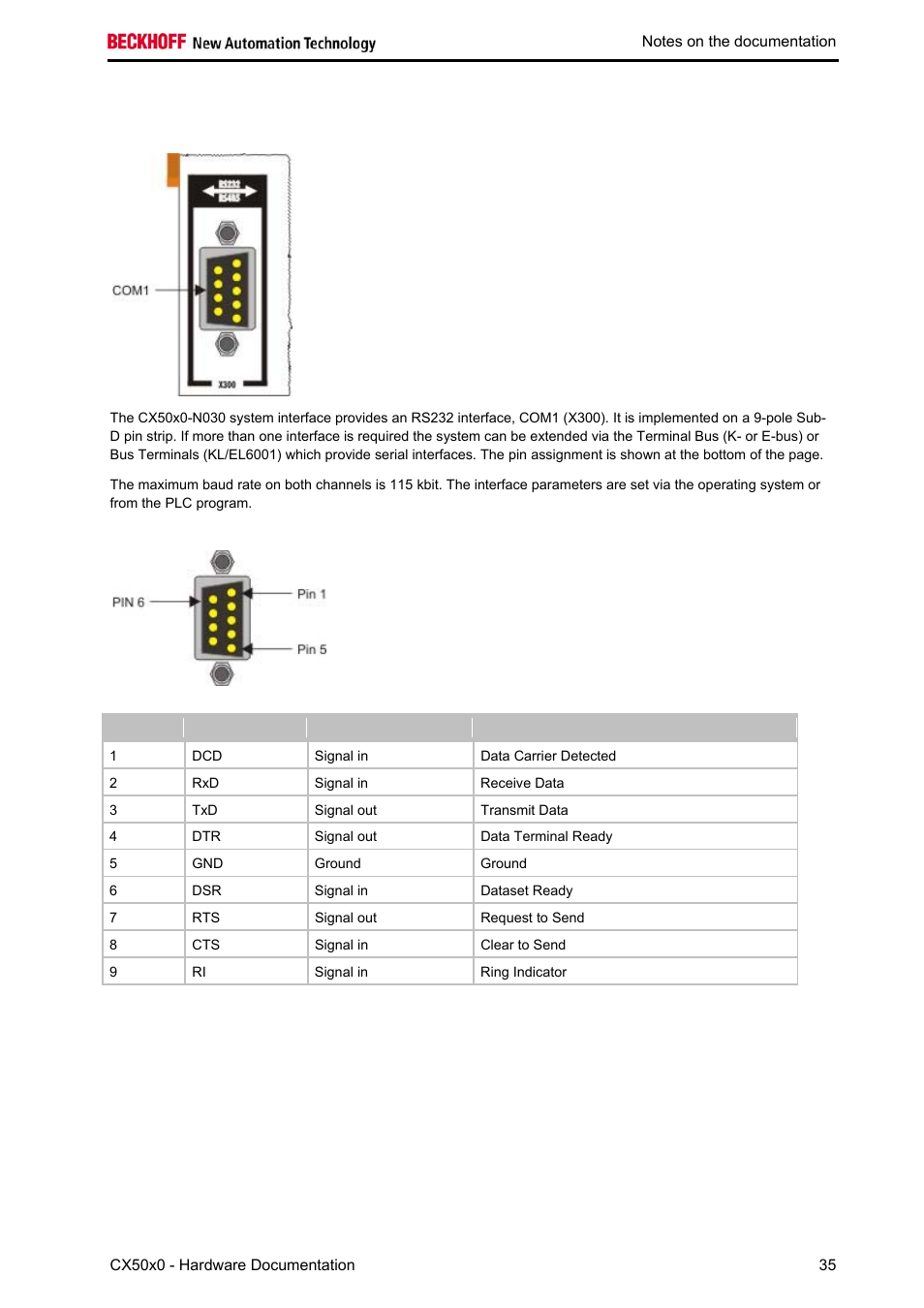 BECKHOFF CX50x0 User Manual | Page 37 / 77