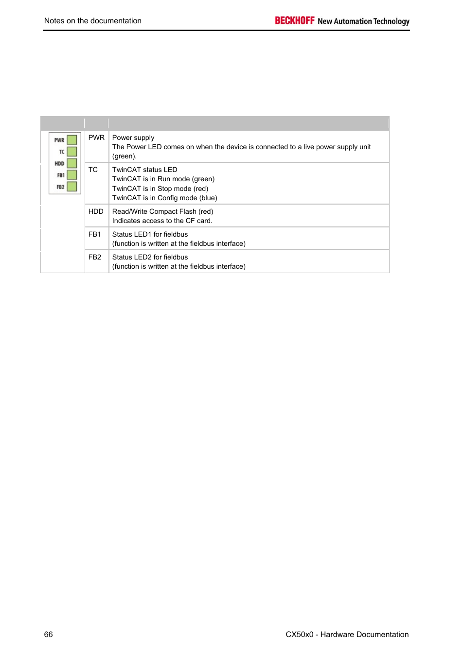 Error handling and diagnostics, Cpu basic moule, Leds on the basic cpu module | BECKHOFF CX50x0 User Manual | Page 68 / 77