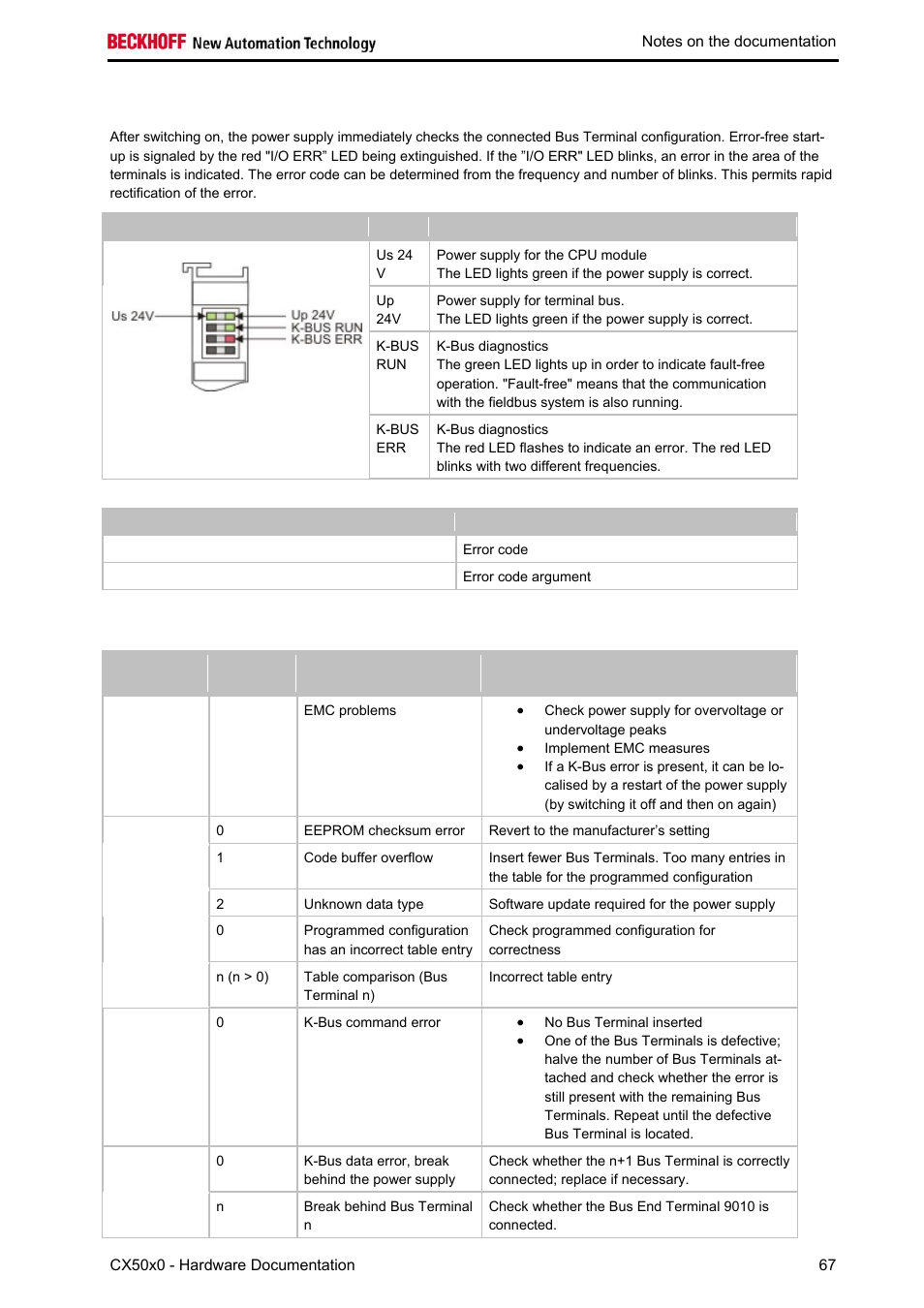 Leds for k-bus diagnosis, Leds of the k-bus-power supply unit (cx50x0-1xxx) | BECKHOFF CX50x0 User Manual | Page 69 / 77