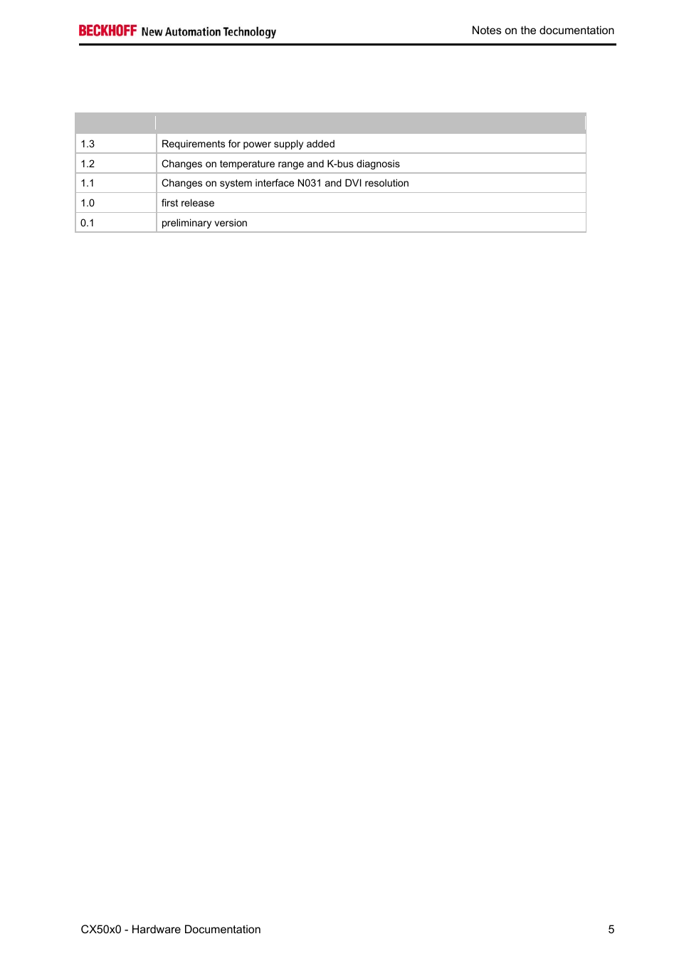 Documentation issue status | BECKHOFF CX50x0 User Manual | Page 7 / 77