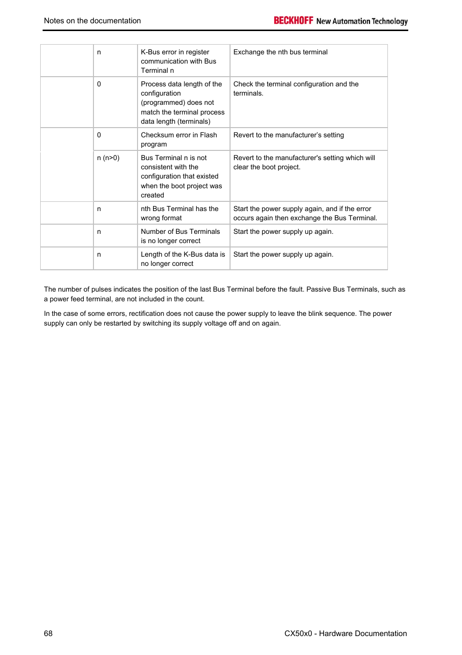 BECKHOFF CX50x0 User Manual | Page 70 / 77