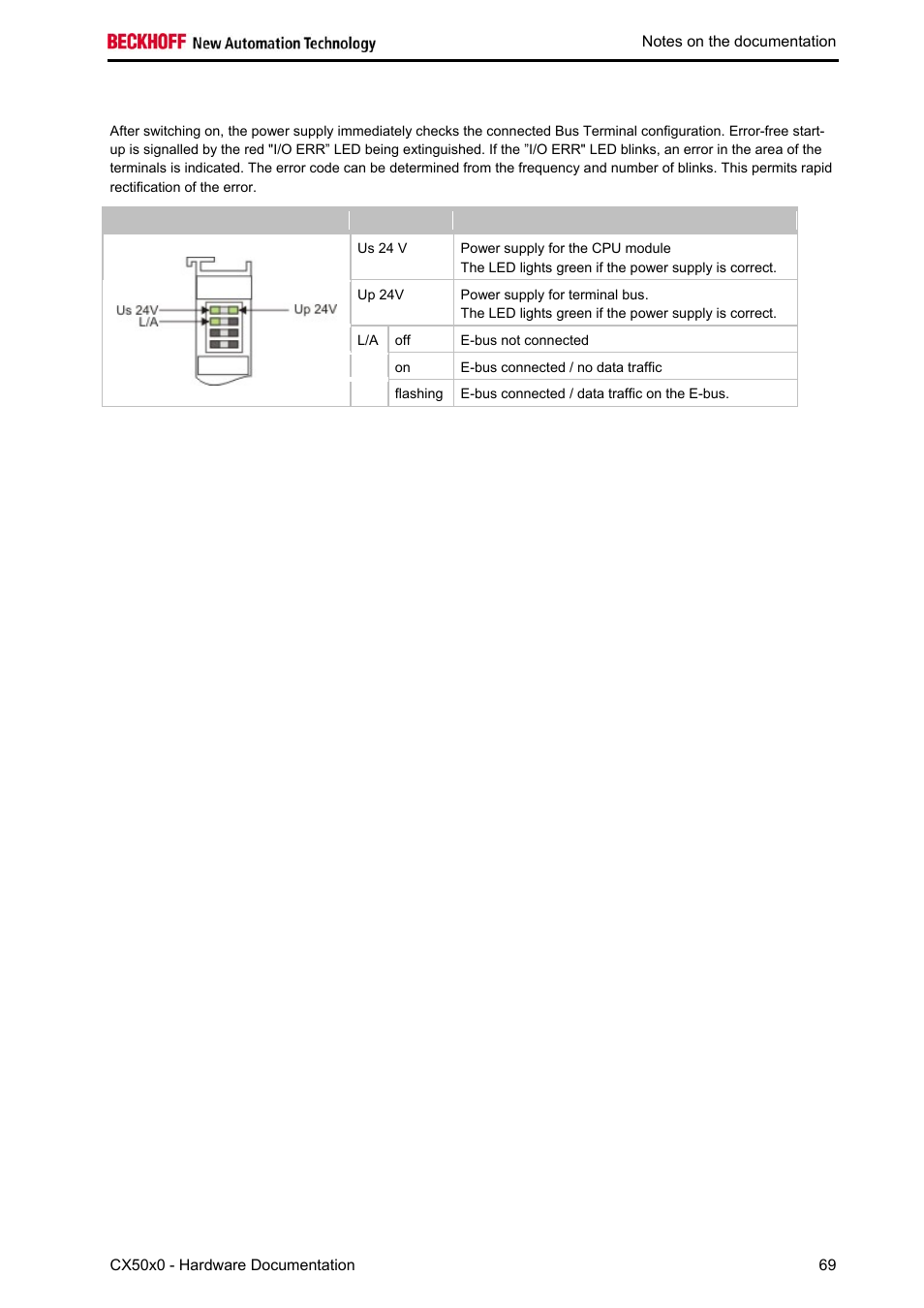 Leds of the e-bus-power supply unit (cx50x0-0xxx) | BECKHOFF CX50x0 User Manual | Page 71 / 77