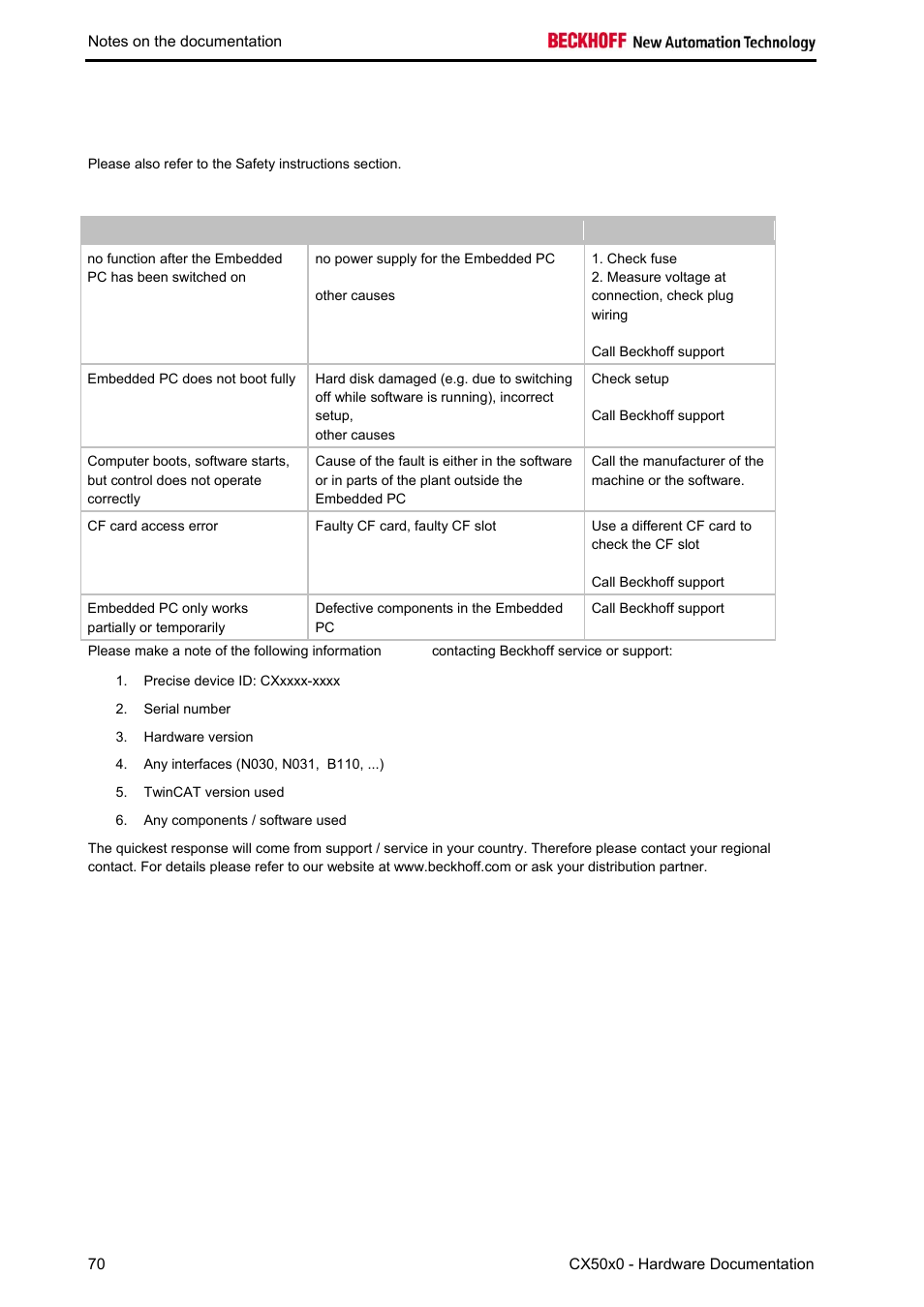 Faults, Possible faults and their correction | BECKHOFF CX50x0 User Manual | Page 72 / 77