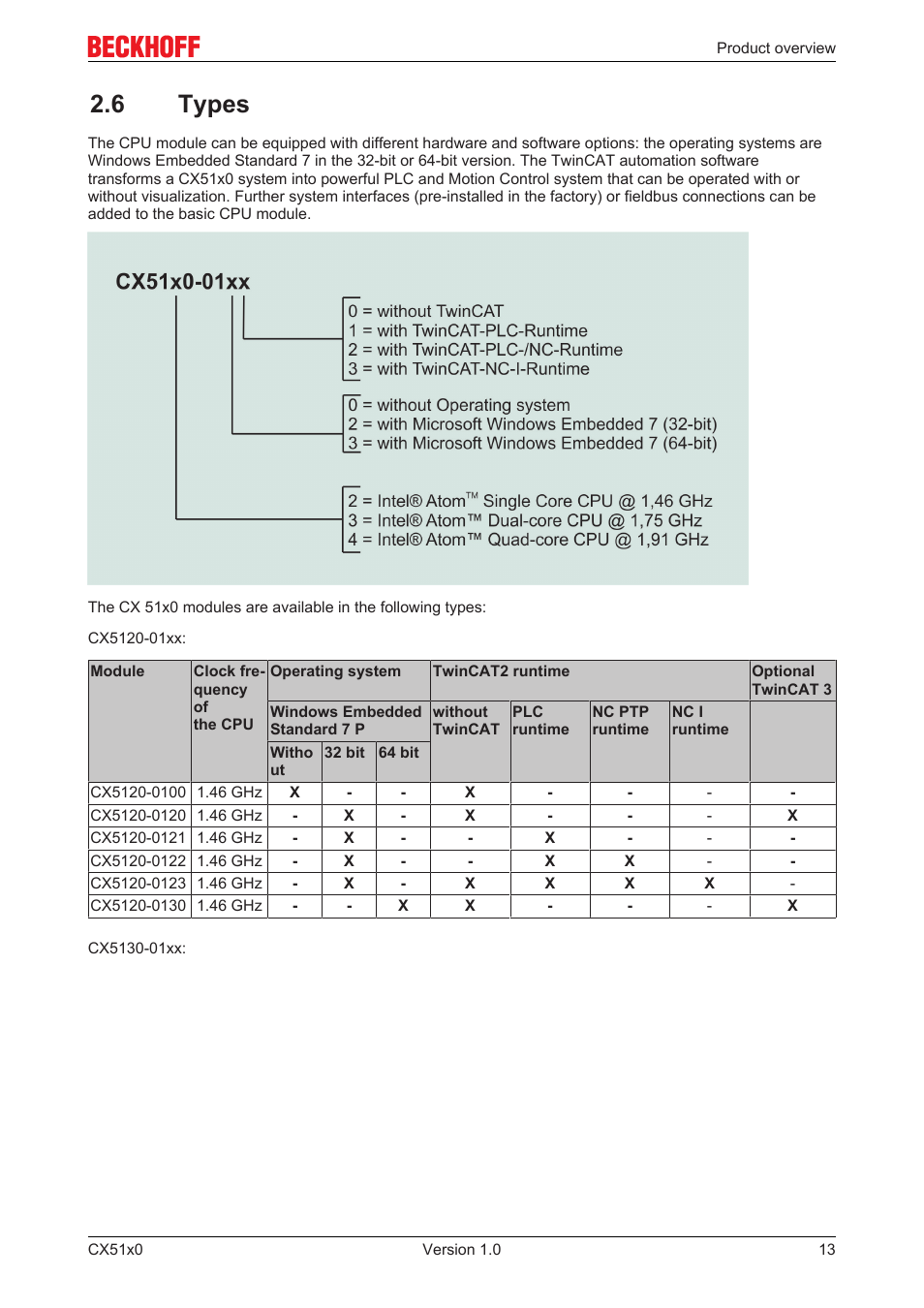 6 types | BECKHOFF CX51x0 User Manual | Page 13 / 87