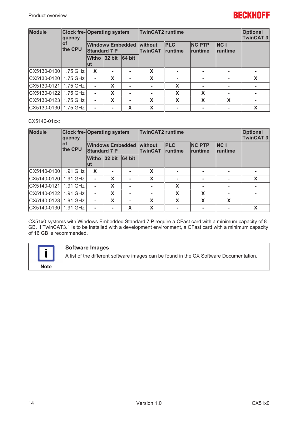 BECKHOFF CX51x0 User Manual | Page 14 / 87