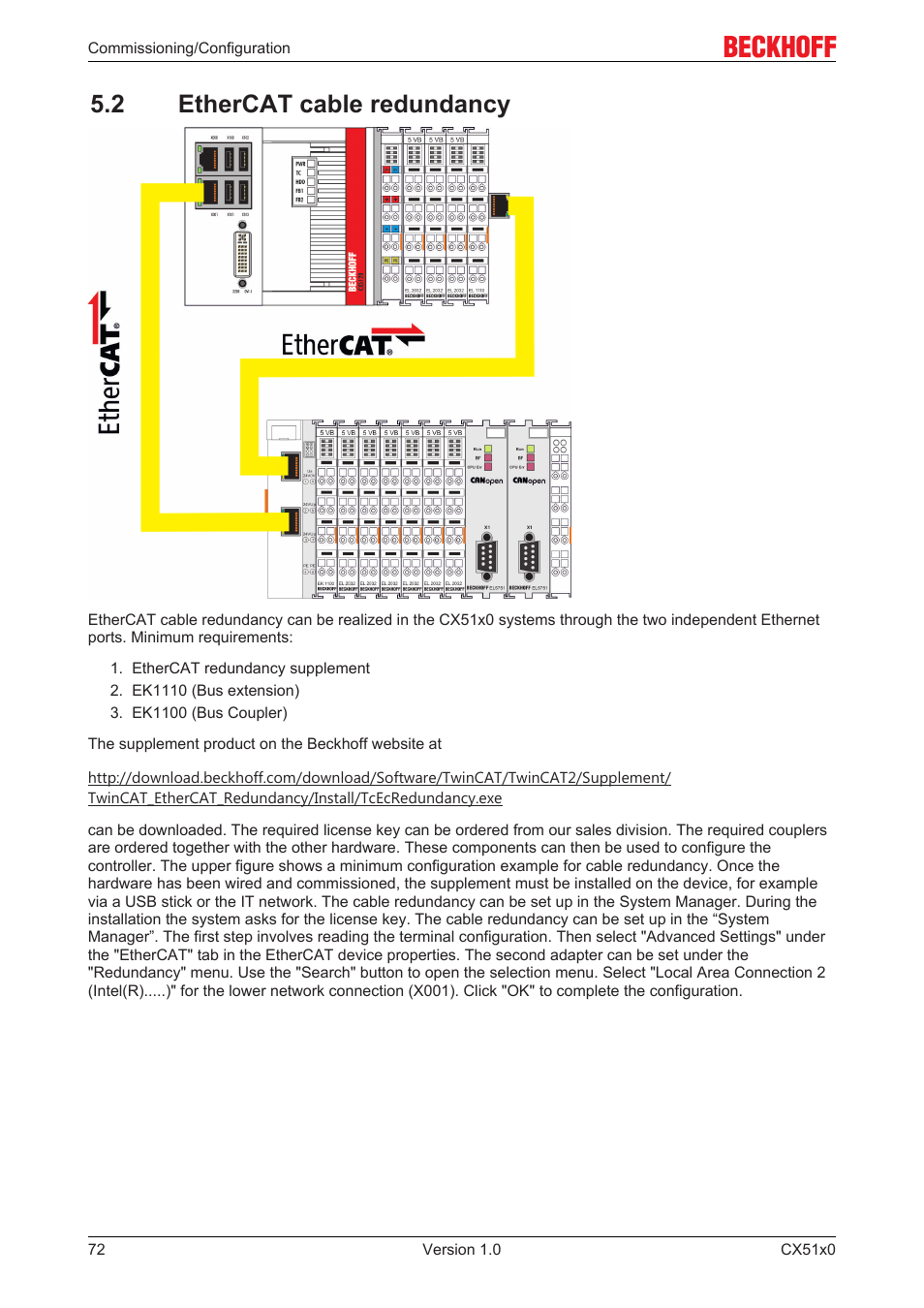 2 ethercat cable redundancy | BECKHOFF CX51x0 User Manual | Page 72 / 87