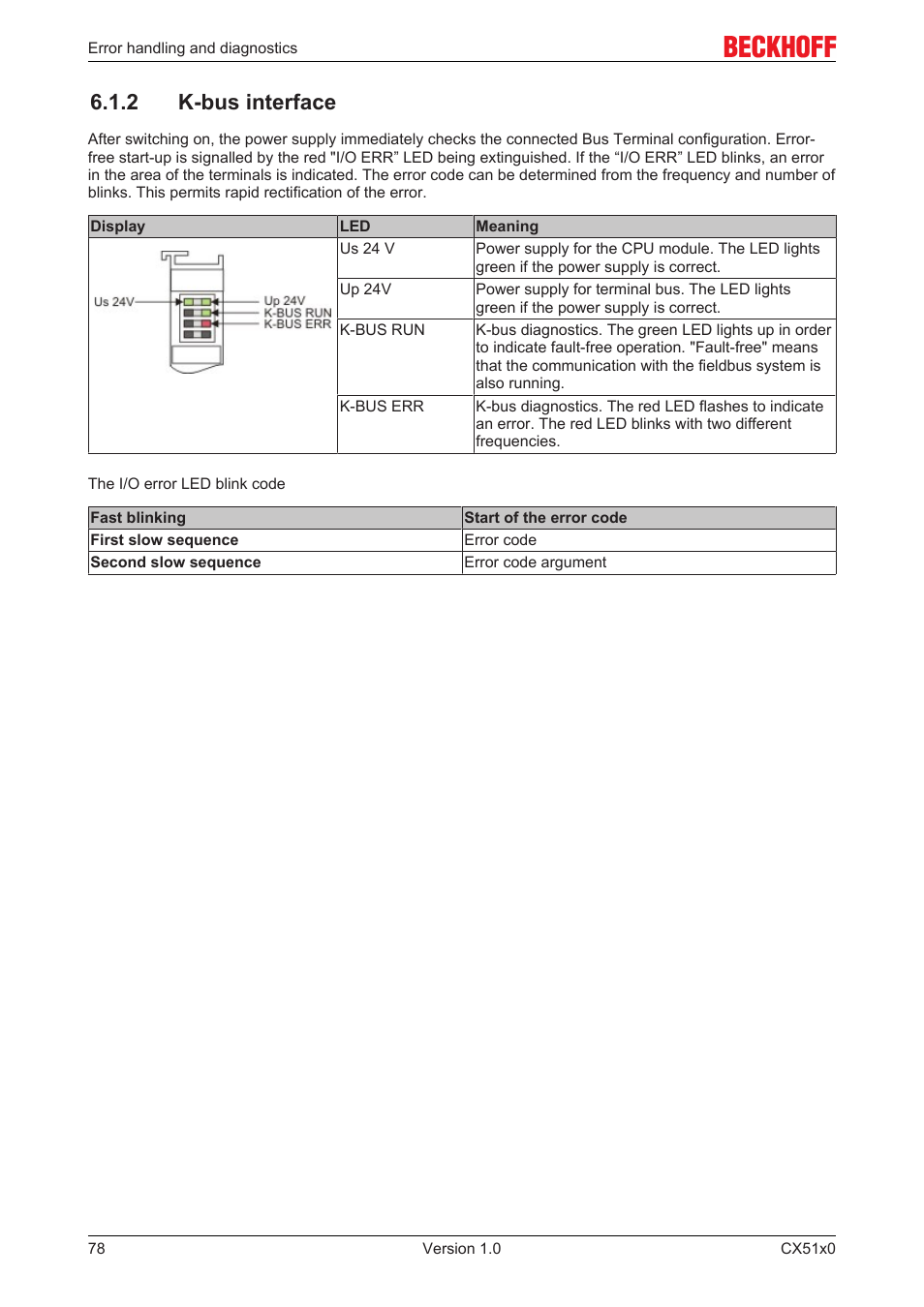 2 k-bus interface, 2 k­bus interface | BECKHOFF CX51x0 User Manual | Page 78 / 87