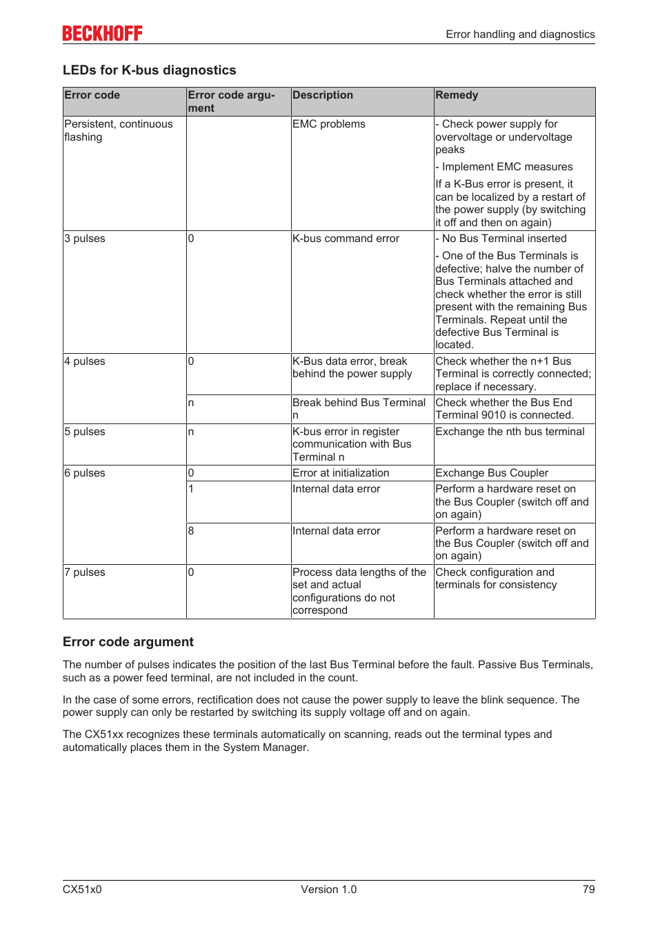 BECKHOFF CX51x0 User Manual | Page 79 / 87