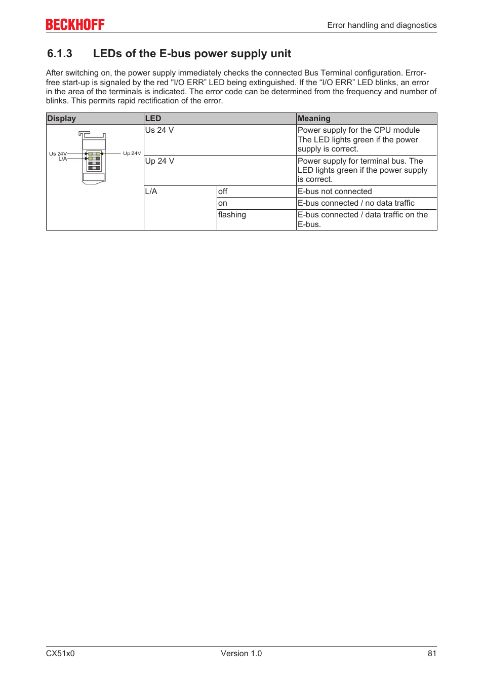 3 leds of the e-bus power supply unit, 3 leds of the e­bus power supply unit | BECKHOFF CX51x0 User Manual | Page 81 / 87