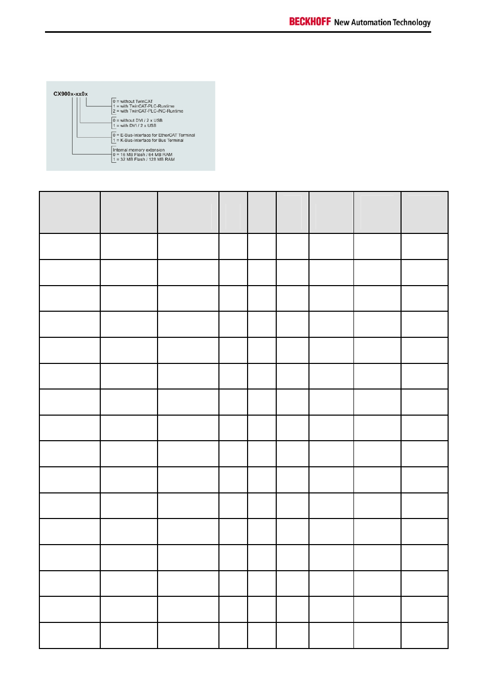 Configurations cx9000 | BECKHOFF CX9000 User Manual | Page 16 / 61