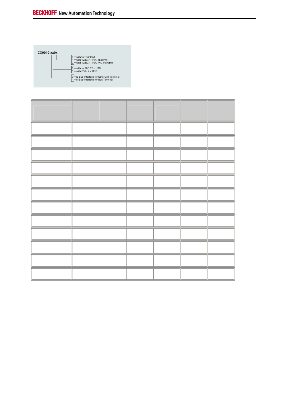 Configurations cx9010 | BECKHOFF CX9000 User Manual | Page 17 / 61