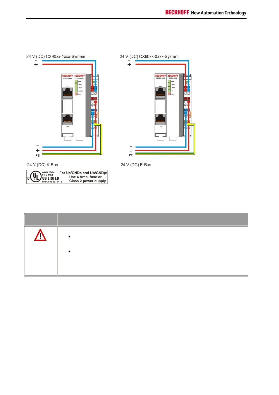 Connections | BECKHOFF CX9000 User Manual | Page 18 / 61