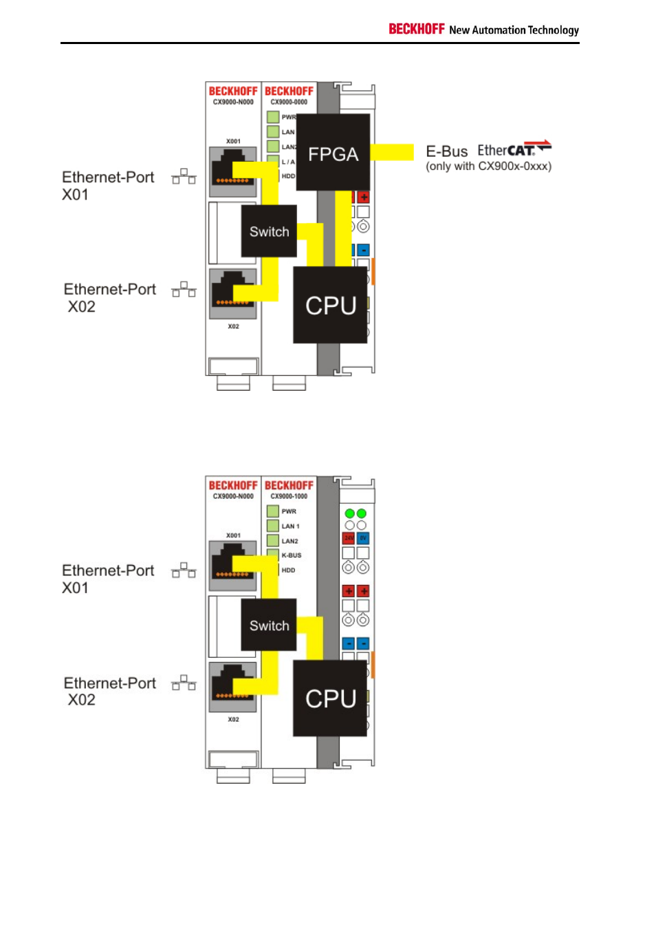 Operating system perspective | BECKHOFF CX9000 User Manual | Page 20 / 61