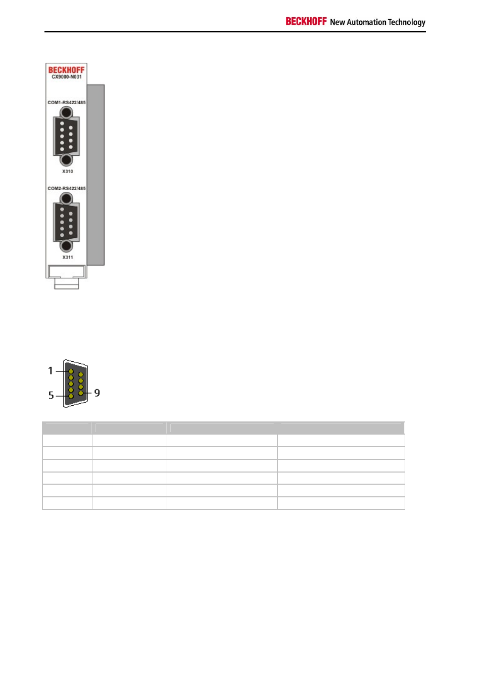 BECKHOFF CX9000 User Manual | Page 30 / 61