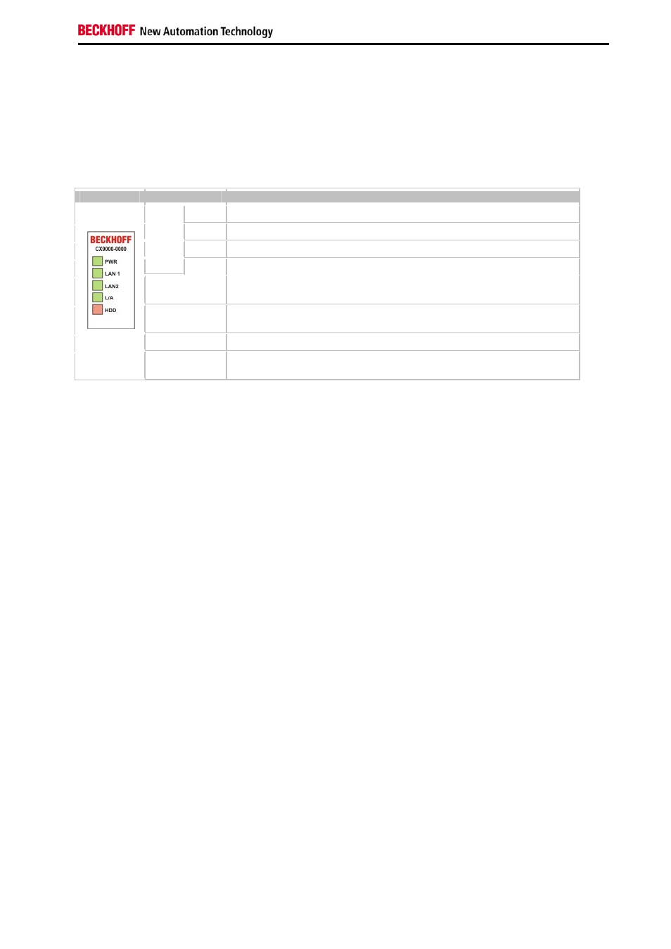 Error handling and diagnostics, Cpu basic module, Leds basic cpu-module (e-bus) | BECKHOFF CX9000 User Manual | Page 43 / 61