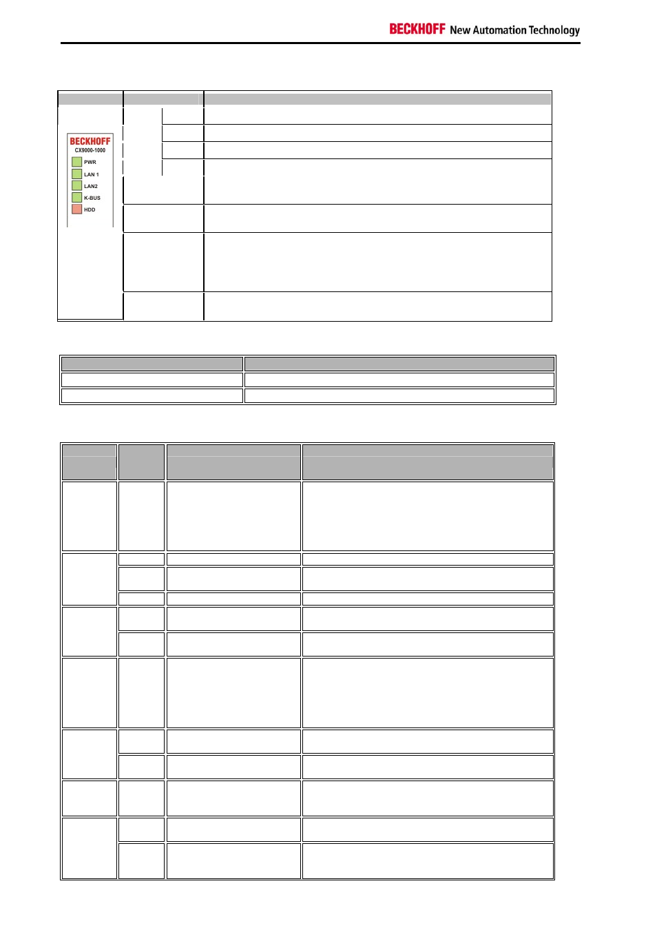 Leds basic cpu-module (k-bus) | BECKHOFF CX9000 User Manual | Page 44 / 61