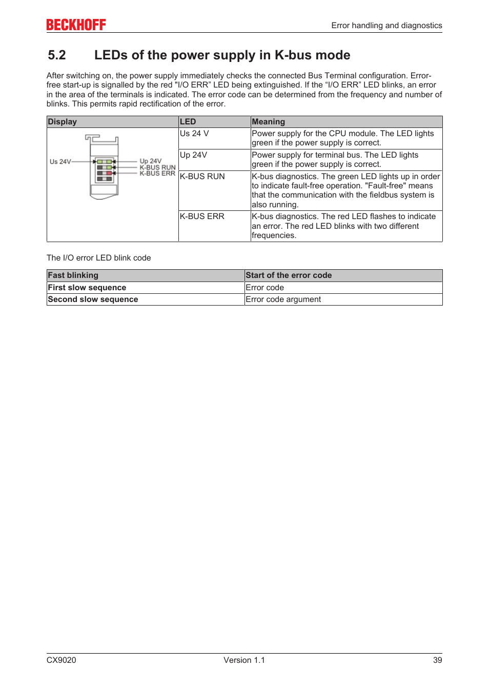 2 leds of the power supply in k-bus mode, 2 leds of the power supply in k­bus mode | BECKHOFF CX9020 User Manual | Page 39 / 48