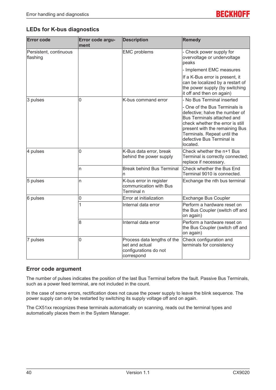 BECKHOFF CX9020 User Manual | Page 40 / 48