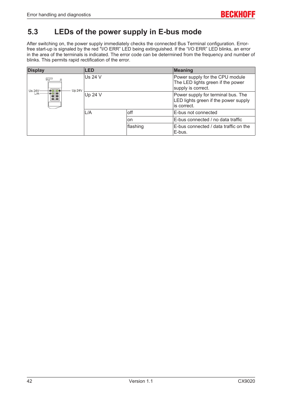 3 leds of the power supply in e-bus mode, 3 leds of the power supply in e­bus mode | BECKHOFF CX9020 User Manual | Page 42 / 48