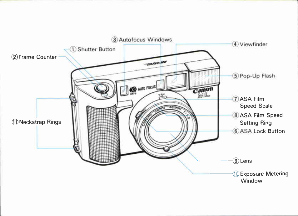 Canon AF 35 ML User Manual | Page 5 / 43