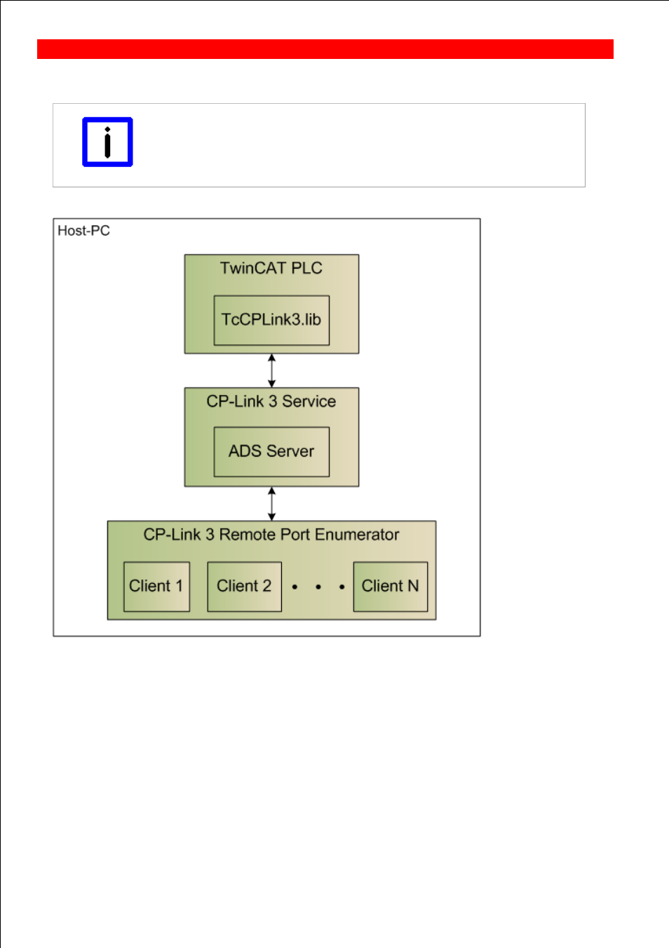 Set the hid focus manually | BECKHOFF CP-Link3 User Manual | Page 55 / 78