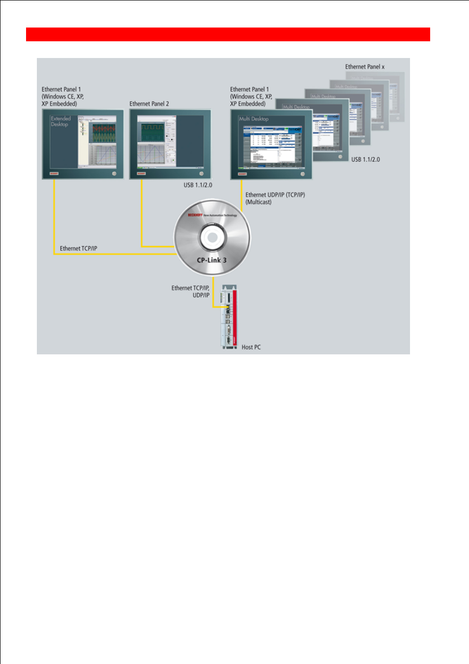 Functioning | BECKHOFF CP-Link3 User Manual | Page 7 / 78