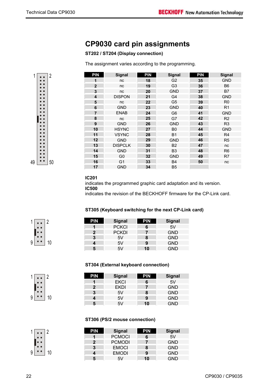 Cp9030 card pin assignments, St202 / st204 (display connection), St304 (external keyboard connection) | St306 (ps/2 mouse connection) | BECKHOFF CP9030 User Manual | Page 21 / 39